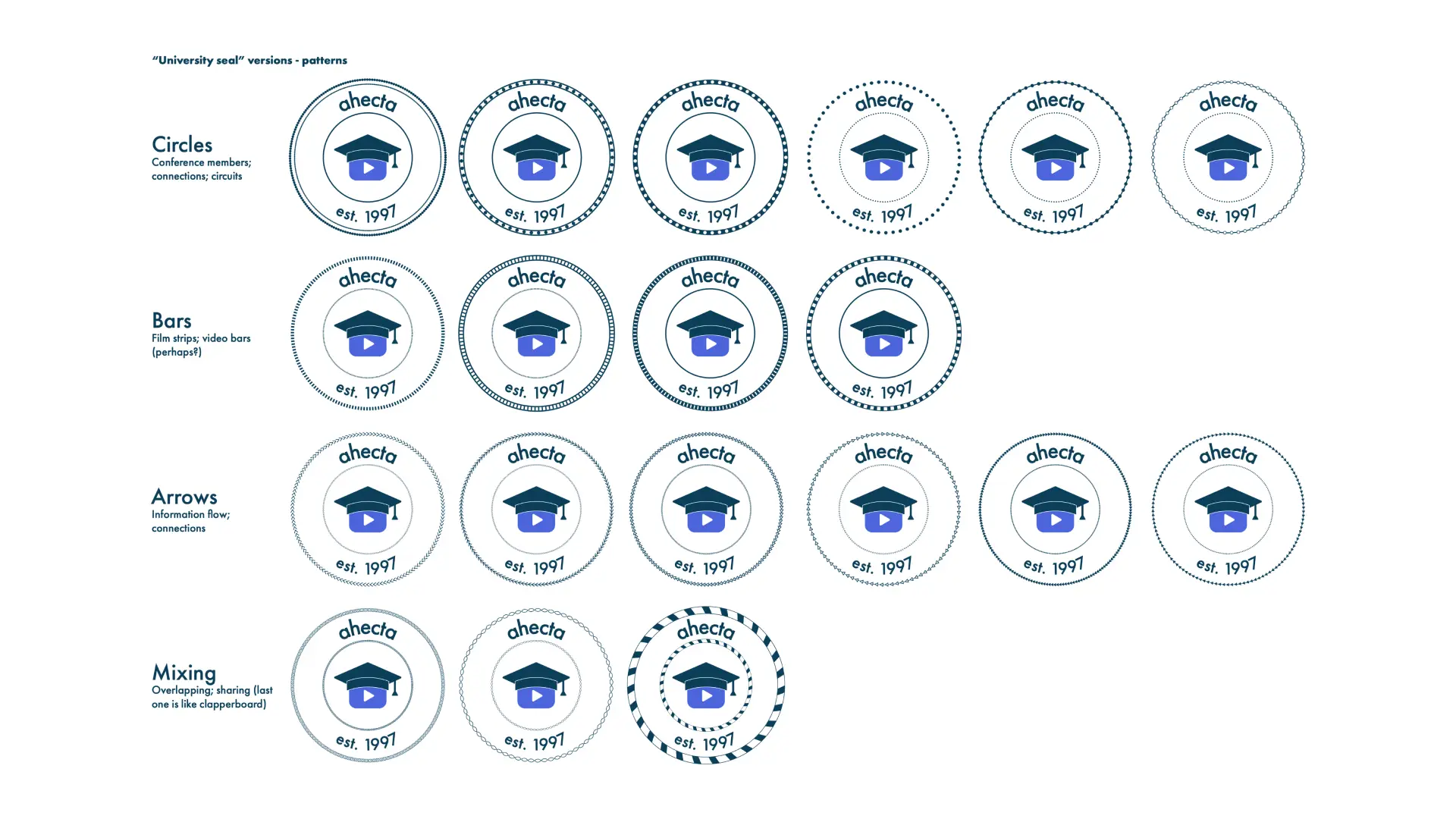 Ideas for the border pattern of the AHECTA university seal.