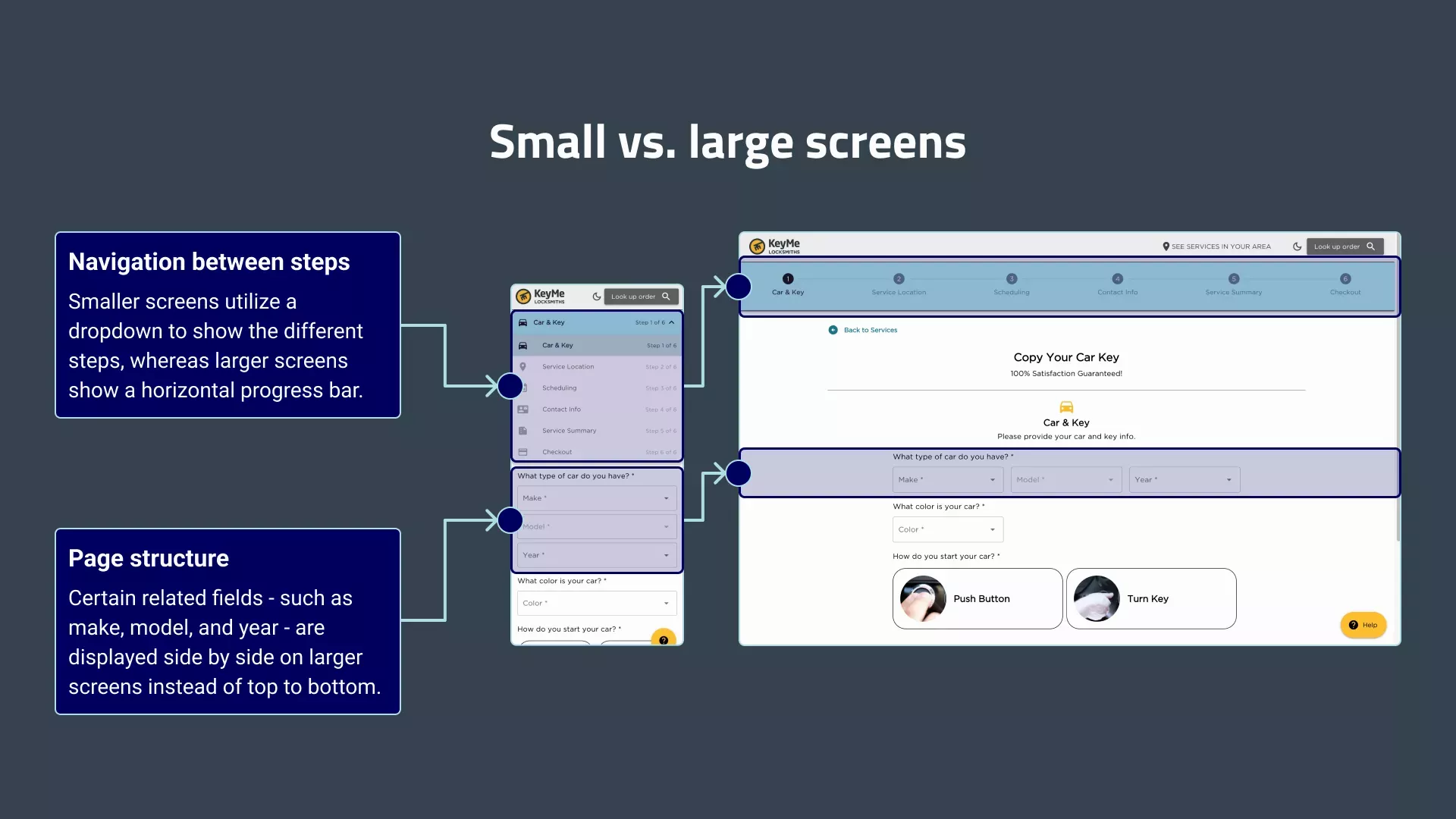 Comparison of the form on small screens like mobile devices vs. large screens like laptops. The mobile version features a dropdown for navigation between pages, whereas the desktop uses a progress bar with all steps visible at the same time. Additionally, some related fields - like make, model, and year - are displayed side by side on large screens instead of top to bottom.