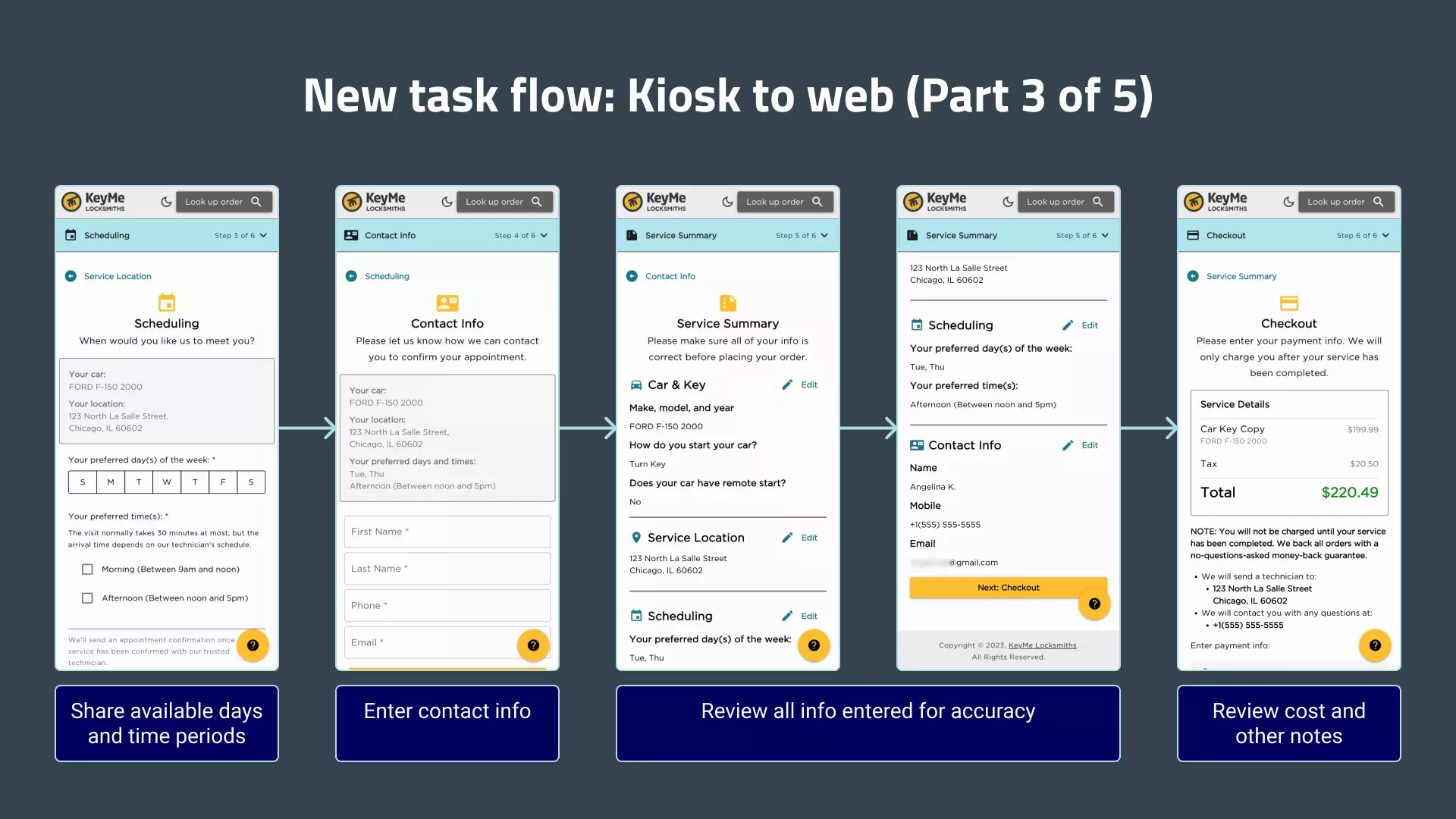 The new task flow for the kiosk to web experience, part 3 of 5. The customer selects the best days of the week and times of day to meet at and enters their contact info. Once the customer has entered all of their car, address, scheduling, and contact details, the form shows a summary of the info they entered. After reviewing the info, the customer proceeds to checkout.