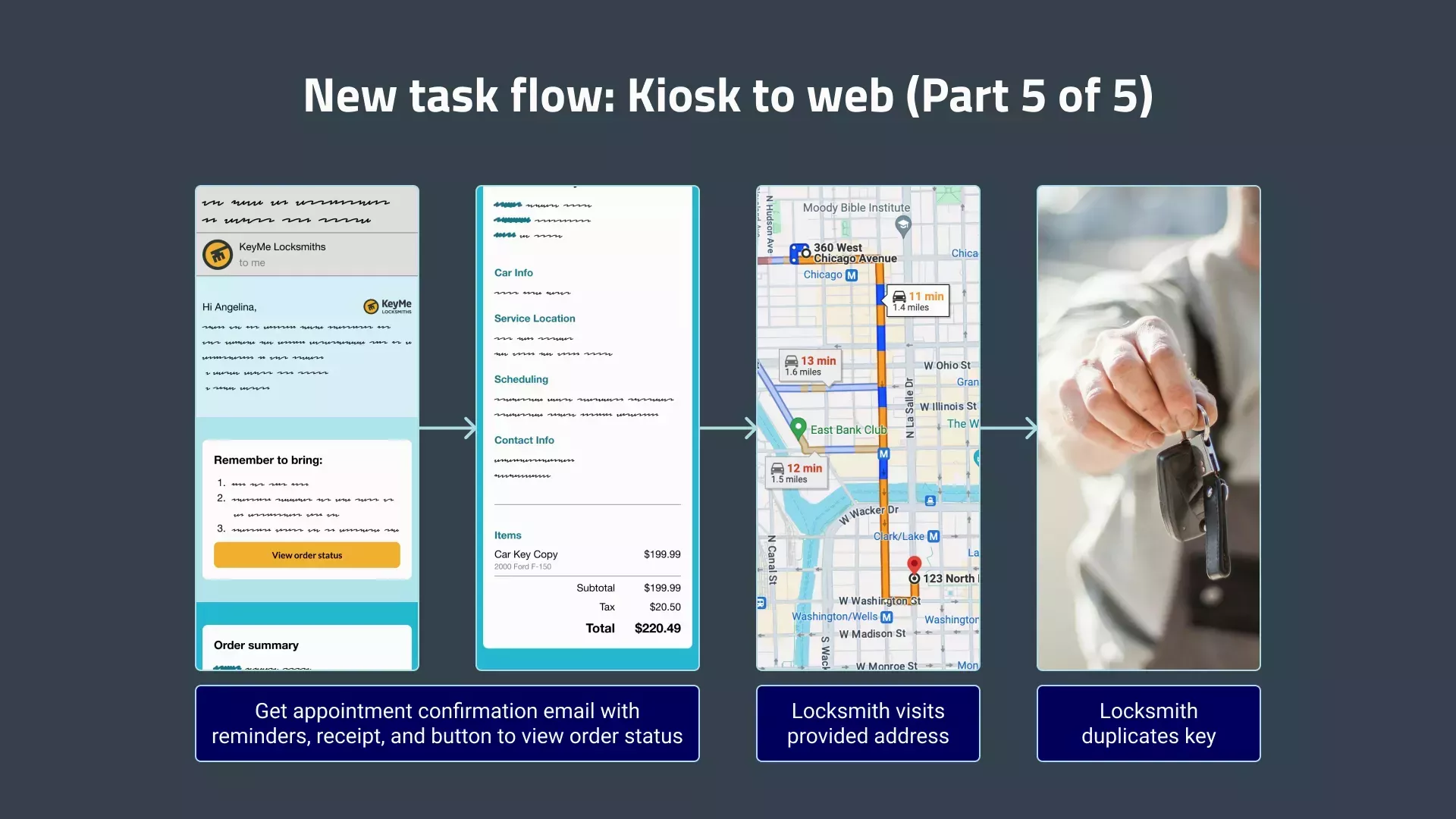 The new task flow for the kiosk to web experience, part 5 of 5. The customer receives an appointment confirmation email. Finally, the locksmith meets the customer on the set date and time and duplicates their vehicle key.