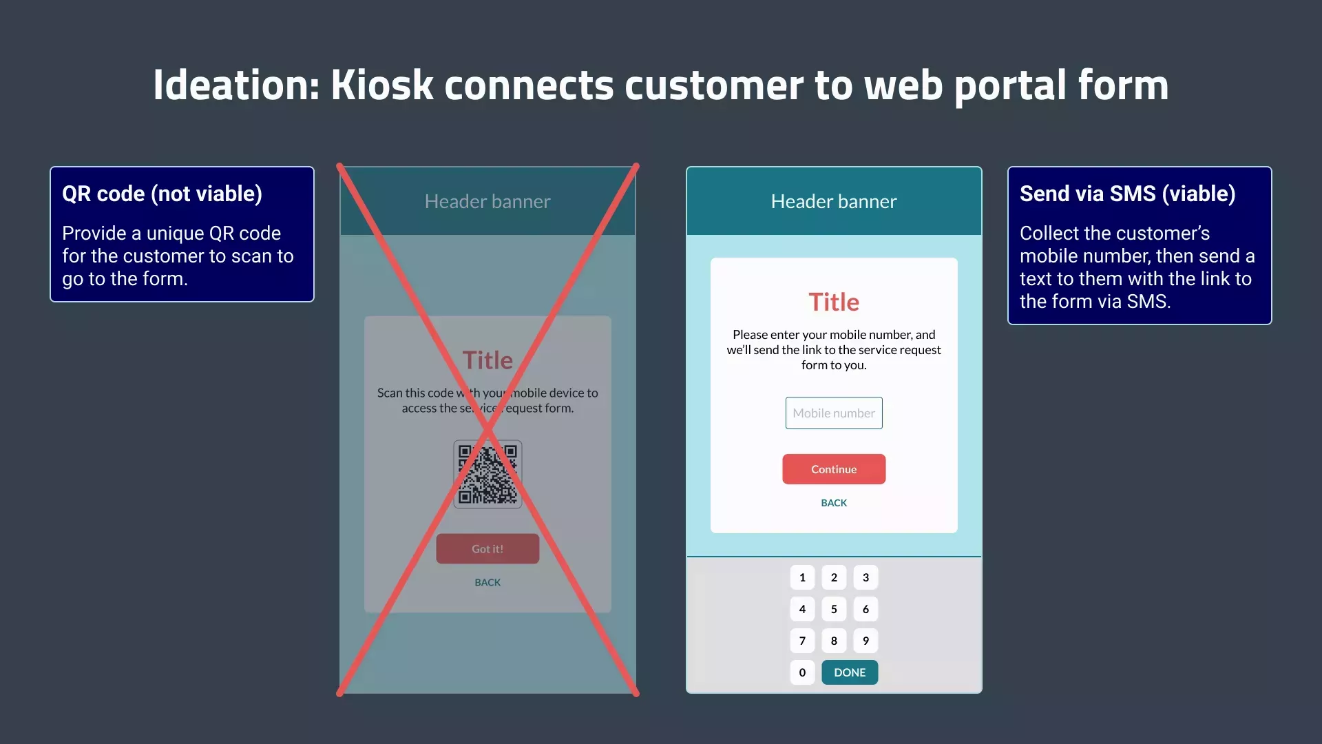 Ideas for changing the second page in the flow on the kiosk - where the customer gets access to the web portal form. One idea is to display a QR code that the customer can scan, while the other is to display a field for accepting their mobile number. The QR code idea is crossed out.