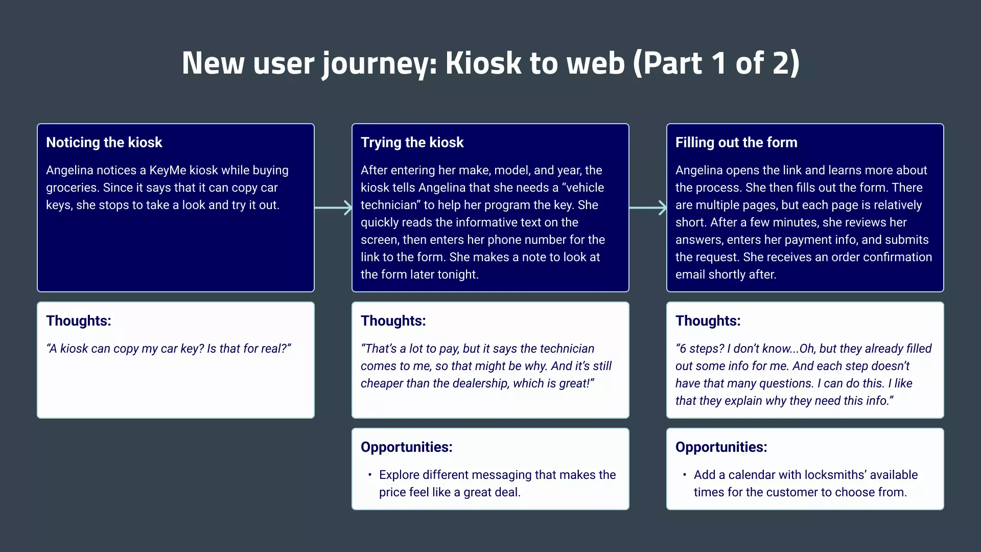 The new user journey for the kiosk to web experience, part 1 of 2. Angelina notices the kiosk at a store and tries it out. She feels comfortable entering her mobile number to get the form. The form seems long at first, but she then realizes that each step is short, and she fills out the form quickly.