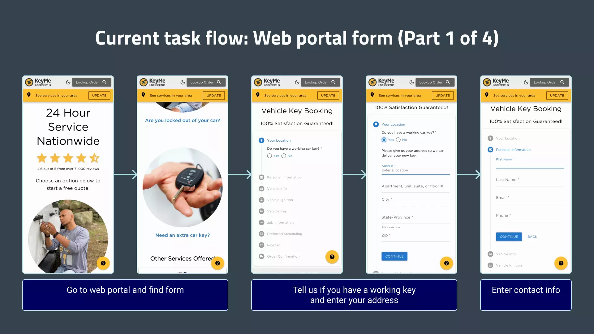 The old task flow for the web portal form, part 1 of 4. The customer finds the form online, lets us know that they have a working key, enters their address, and enters their contact info.