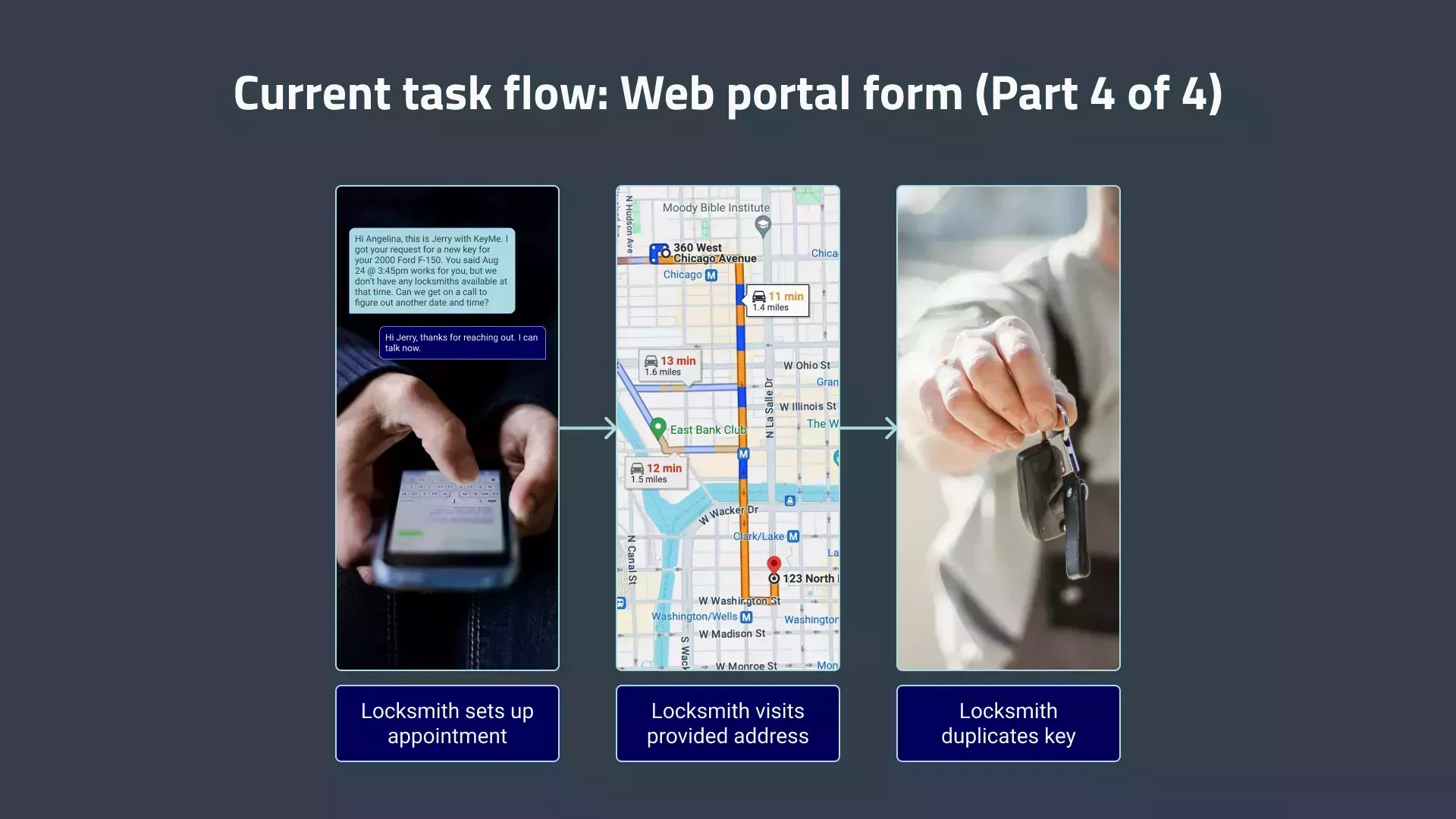 The old task flow for the web portal form, part 4 of 4. The locksmith reaches out to the customer to schedule an appointment. Then, the locksmith visits the customer and duplicates their key.