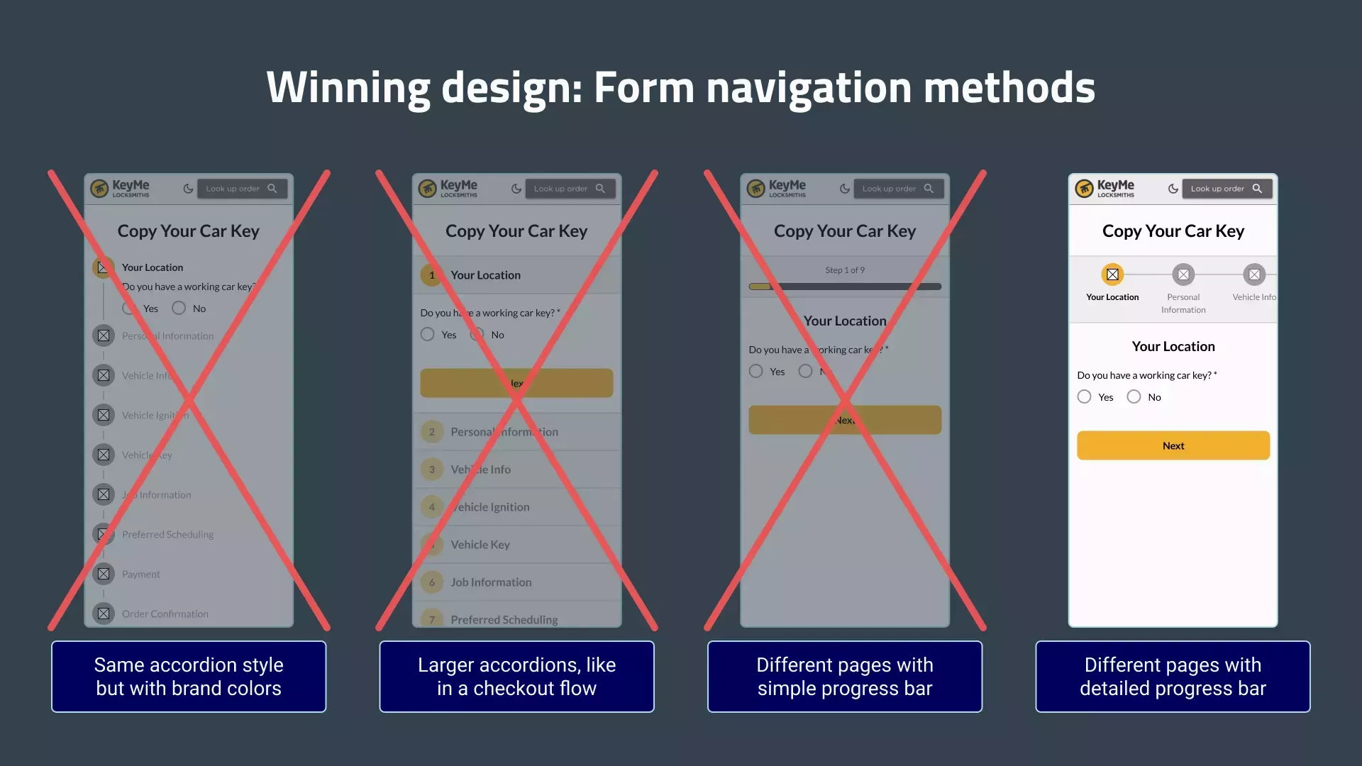 Four ideas for form navigation: The current accordion style; a thicker, more spaced-out accordion style; a simple progress bar; and a progress bar with discrete, labeled steps. All of them are crossed out except for the one with the progress bar with discrete steps.