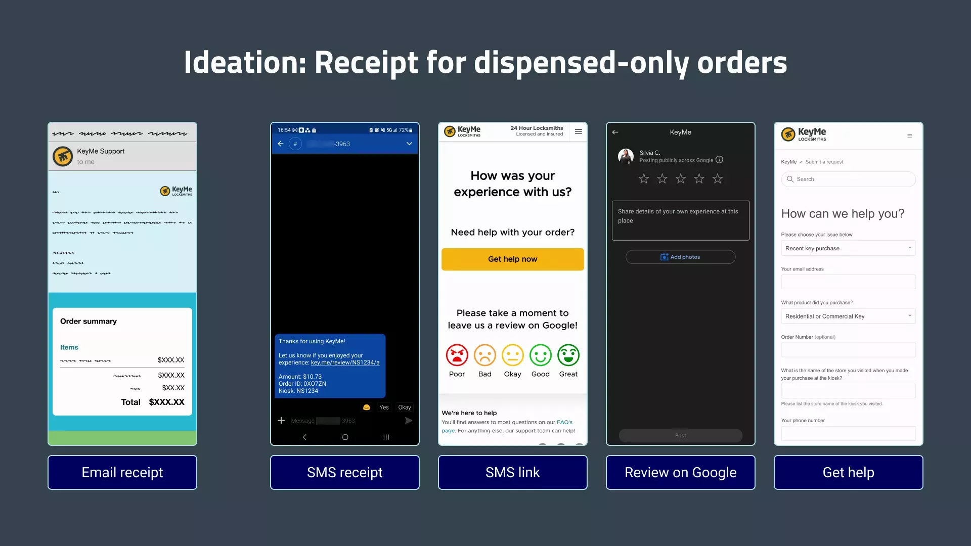 Ideas for converting the email receipt for dispensed-only orders to SMS and including a review solicitation. The customer gets a text with a thank you message, link to leave feedback, and order details (amount paid, order ID, and kiosk number). The link leads to a page with links to the contact form and a page to leave a review on Google.