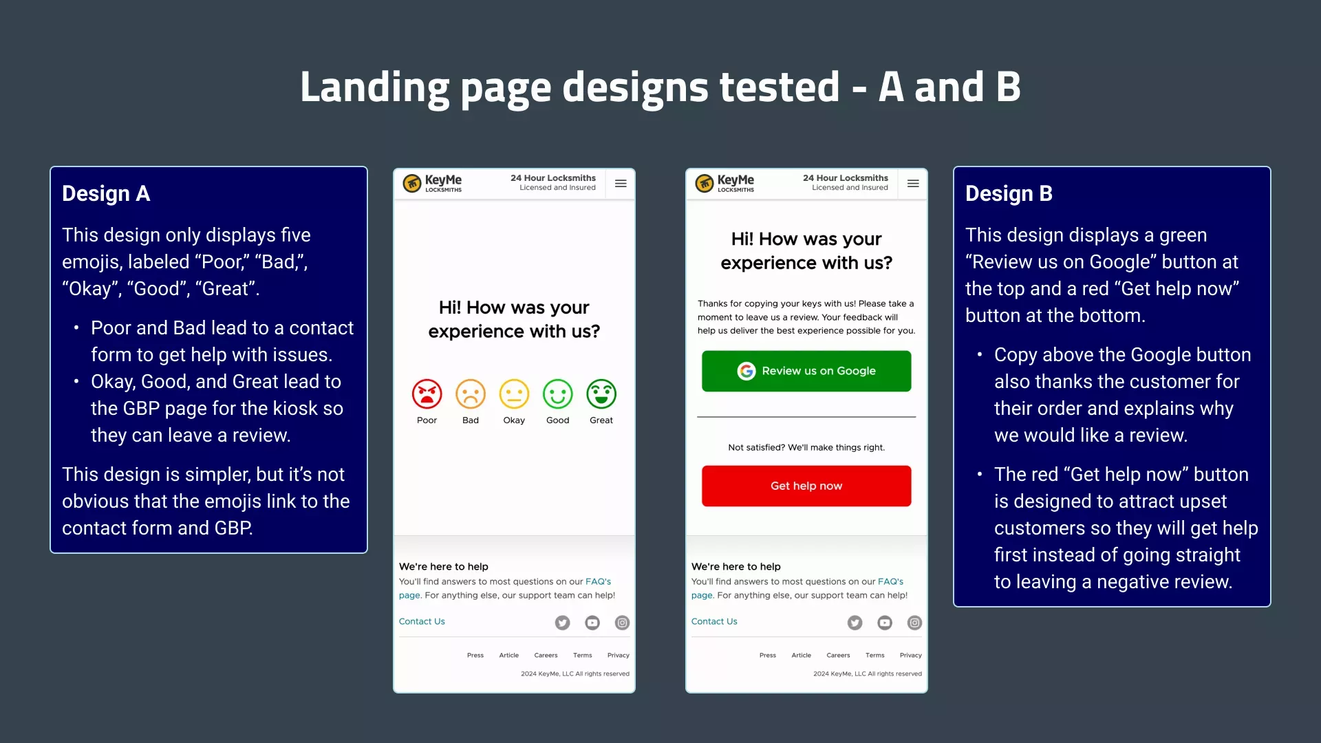 Two different landing page designs tested. Design A only displays five emojis labeled 'Poor', 'Bad', 'Okay', 'Good', and 'Great'. Design B displays a green 'Review us on Google' button and a red 'Get help now' button.