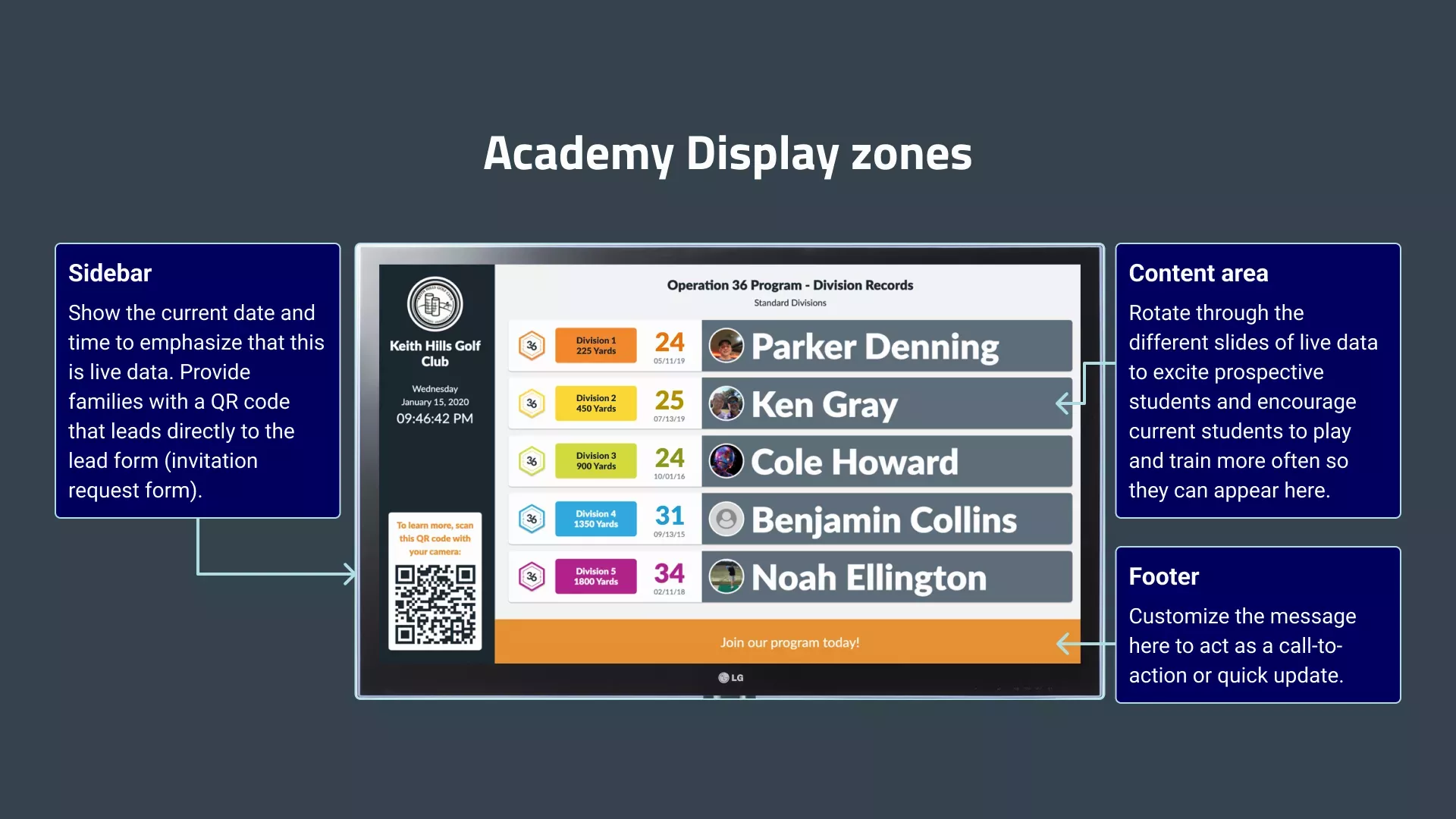 Breakdown of Academy Display zones.