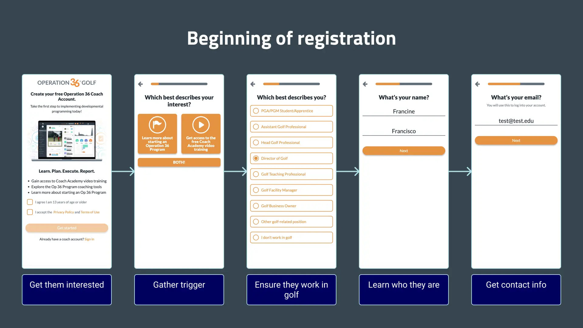 Flow for Free Coach Registration.