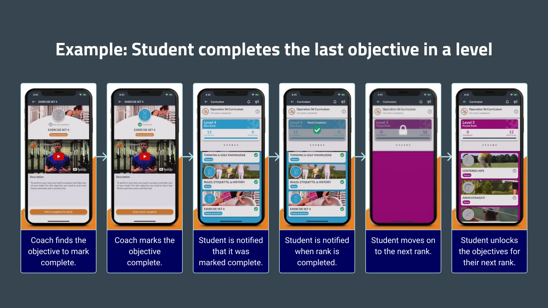 Sample flow for mobile Curriculum.