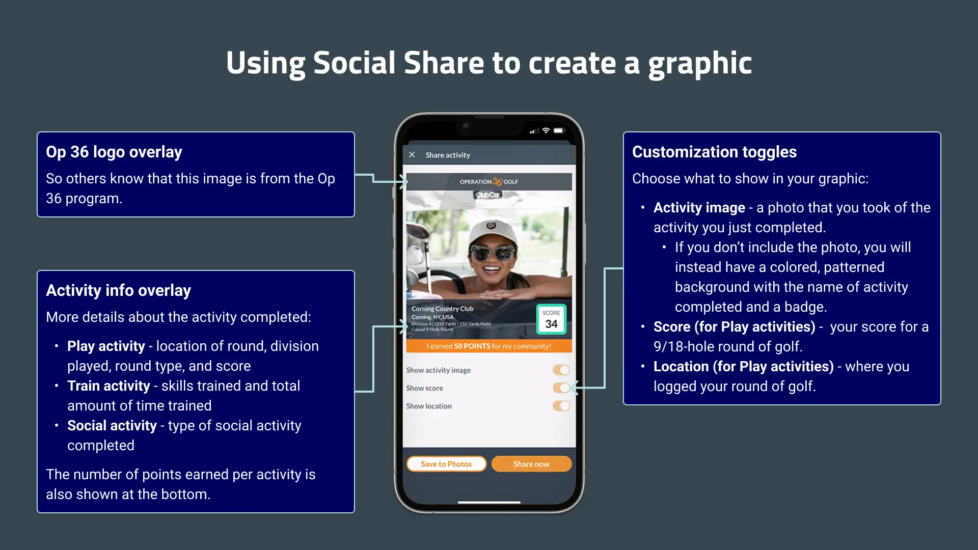 Key features of Social Share.