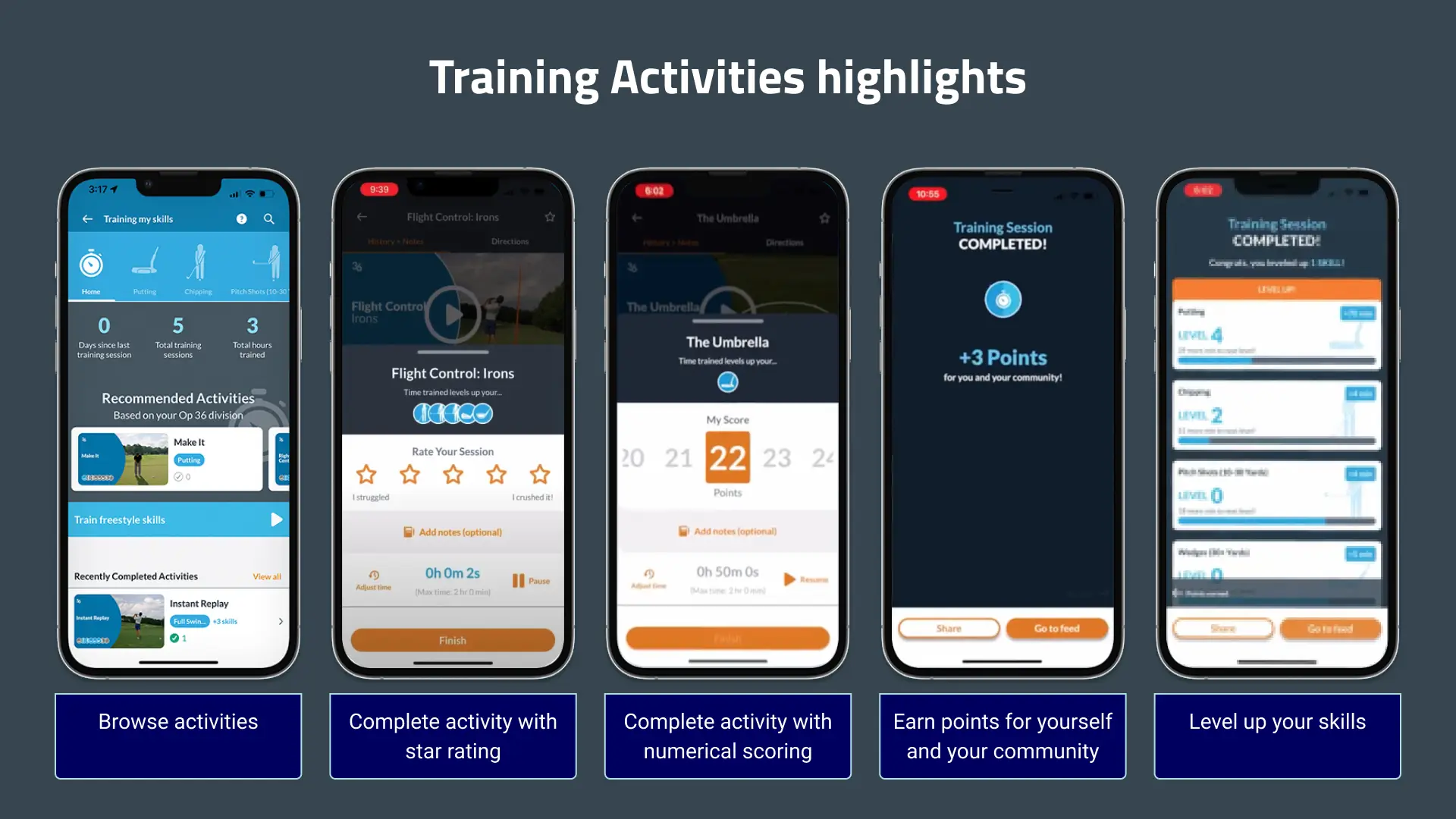 Key features of Training Activities.