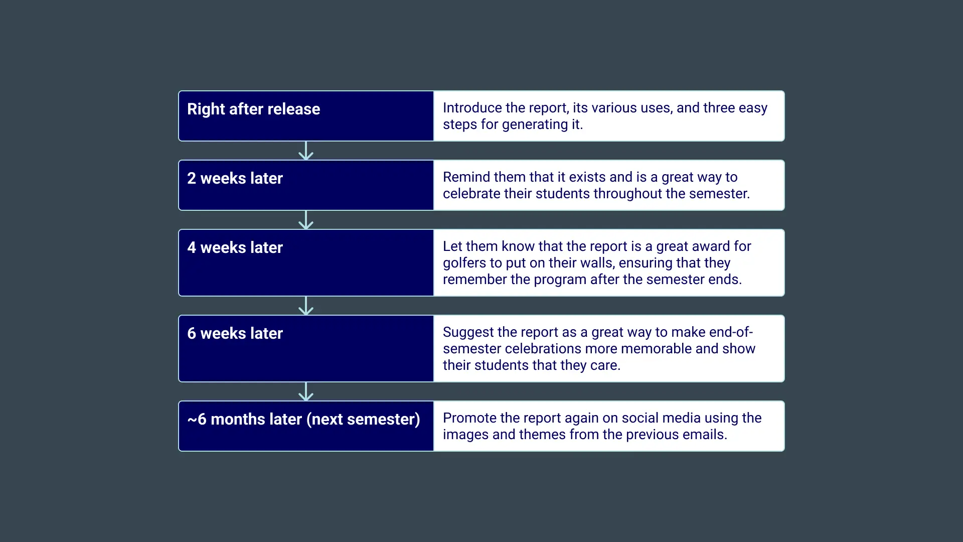 Marketing for Player Journey Report.