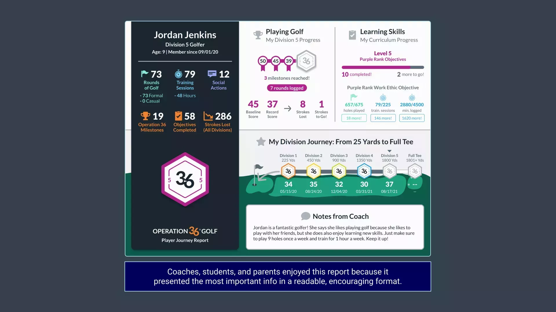 Result for Player Journey Report.